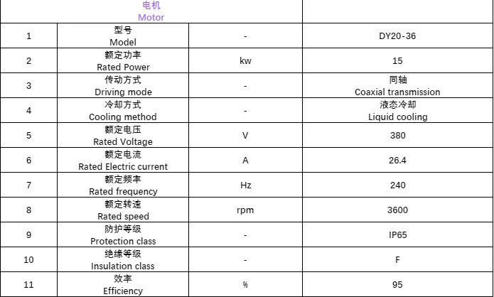 XS20.8.2